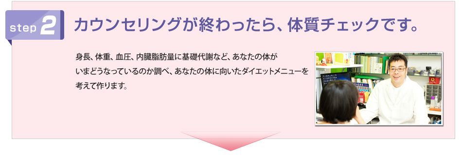 step2 カウンセリングが終わったら、体質チェックです。