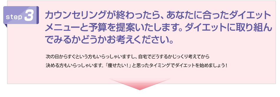 step3 カウンセリングが終わったら、あなたに合ったダイエットメニューと予算を提案いたします。ダイエットに取り組んでみるかどうかお考えください。
